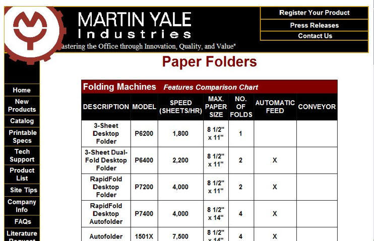 Martin Yale paper folders
